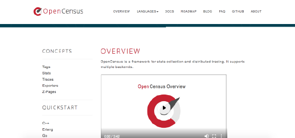 OpenCensus overview page image